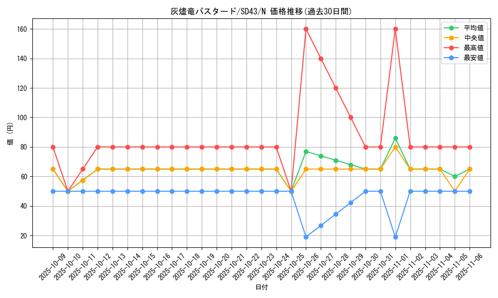 card_3196_series_4714_rarity_1_graph