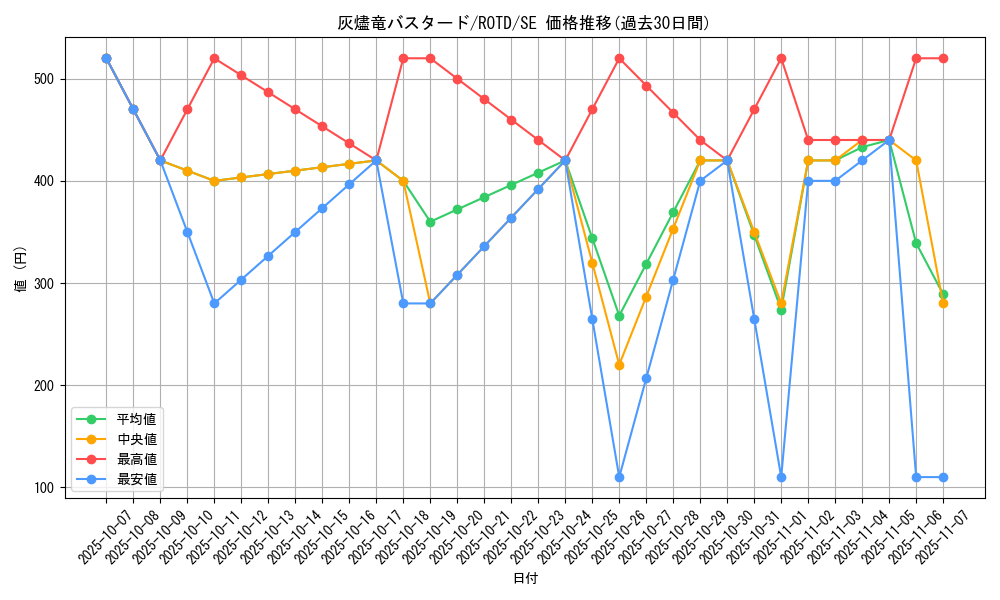 card_3196_series_7150_rarity_5_graph