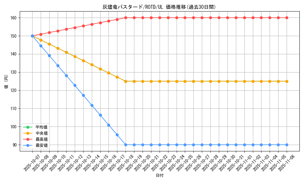 card_3196_series_7150_rarity_77_graph