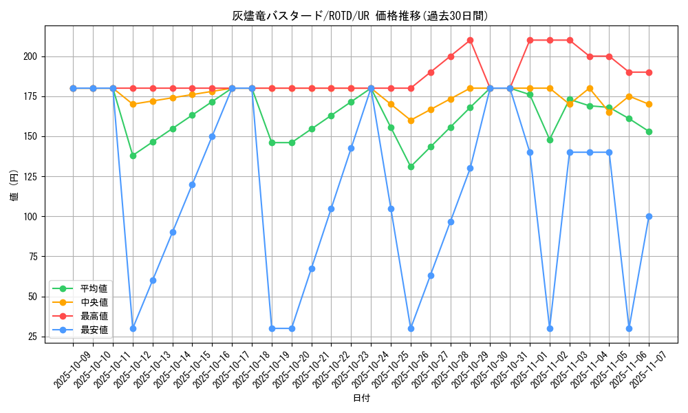 card_3196_series_7150_rarity_7_graph