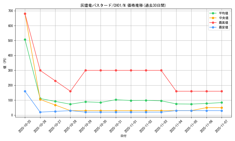 card_3196_series_74382_rarity_1_graph
