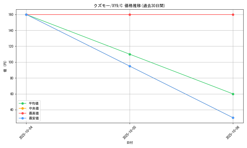 card_31970_series_61180_rarity_65214_graph