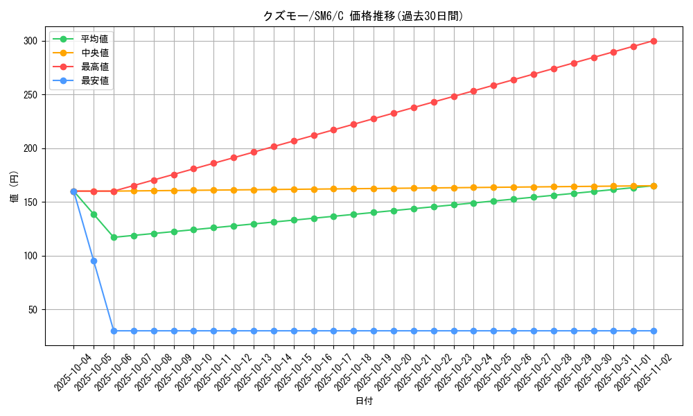 card_31970_series_61260_rarity_65214_graph