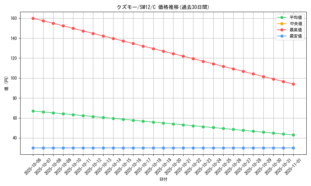 card_31970_series_61298_rarity_65214_graph