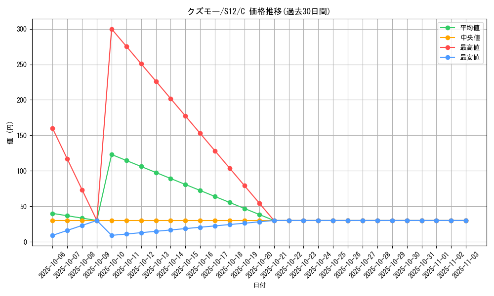 card_31970_series_61370_rarity_65214_graph