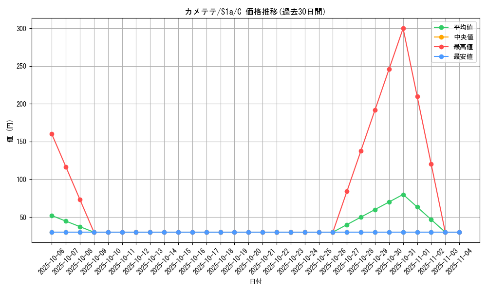 card_31974_series_61309_rarity_65214_graph