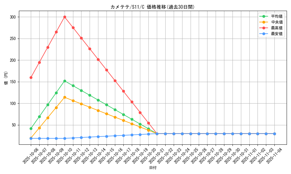 card_31974_series_61365_rarity_65214_graph