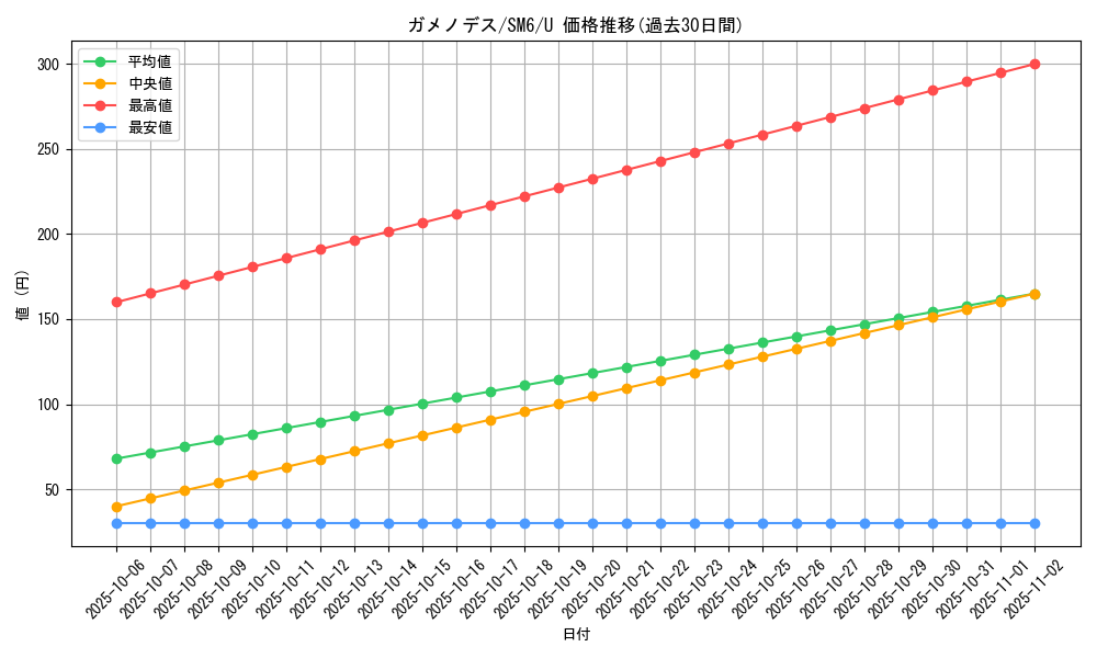 card_31975_series_61260_rarity_65215_graph