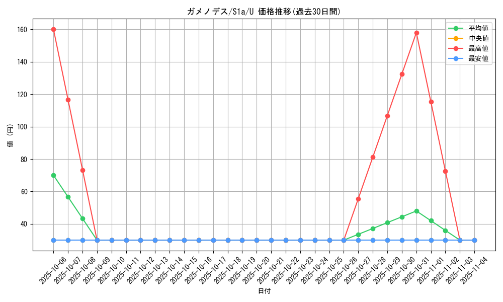 card_31975_series_61309_rarity_65215_graph