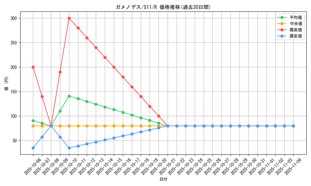 card_31975_series_61365_rarity_65216_graph