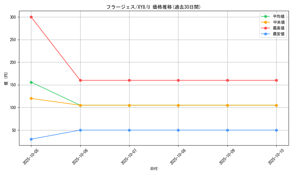 card_31984_series_61175_rarity_65215_graph
