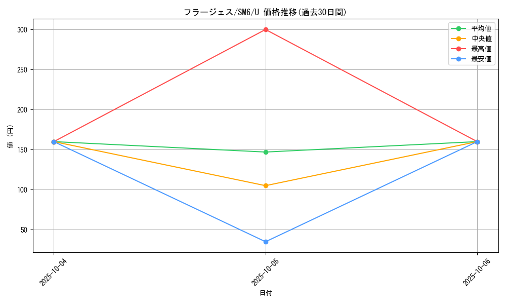card_31984_series_61260_rarity_65215_graph