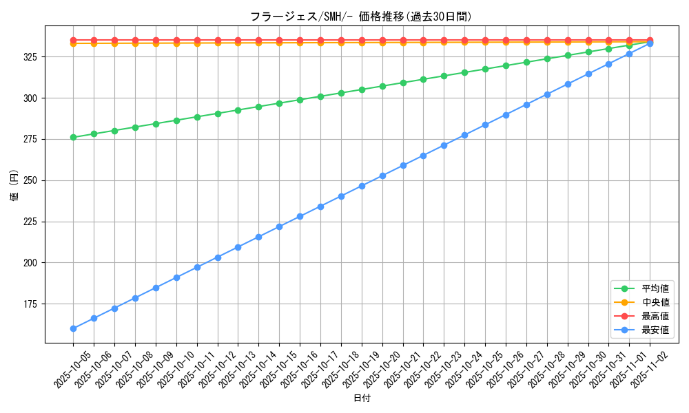 card_31984_series_61273_rarity_95225_graph