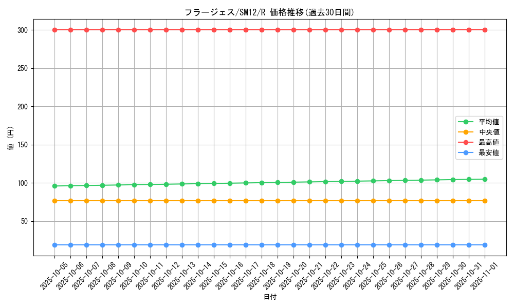 card_31984_series_61298_rarity_65216_graph