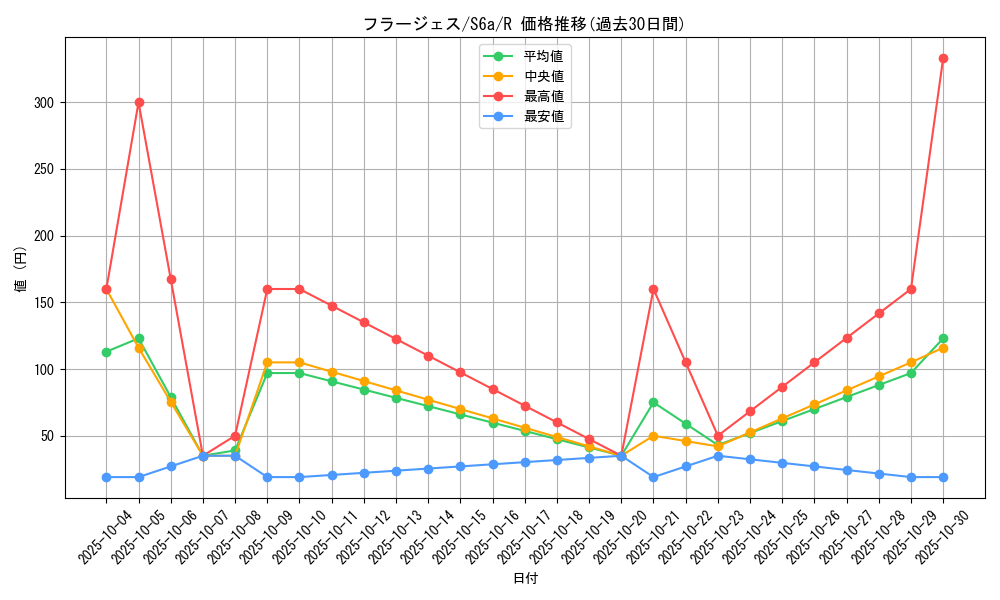 card_31984_series_61339_rarity_65216_graph