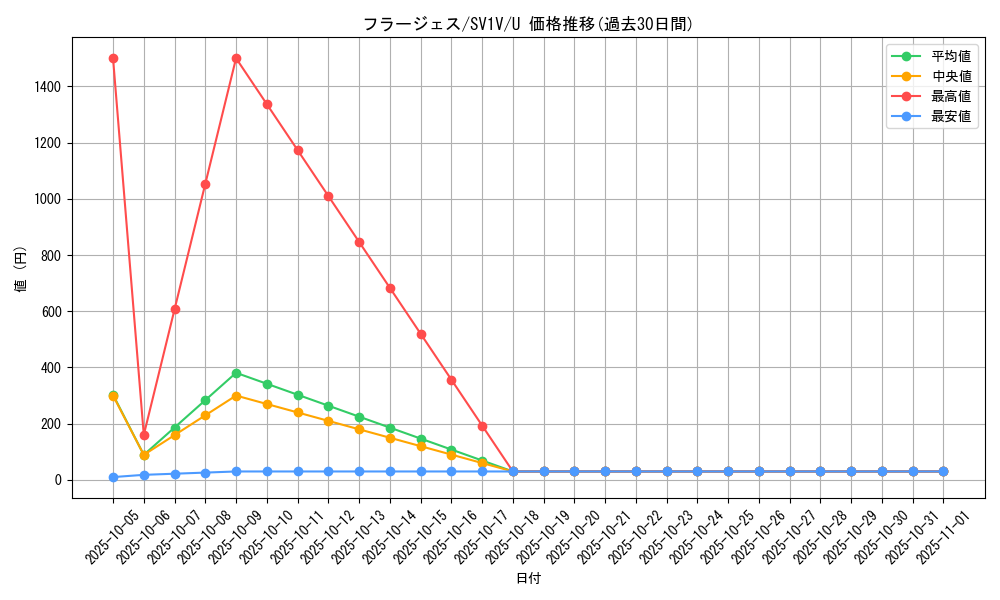 card_31984_series_61374_rarity_65215_graph