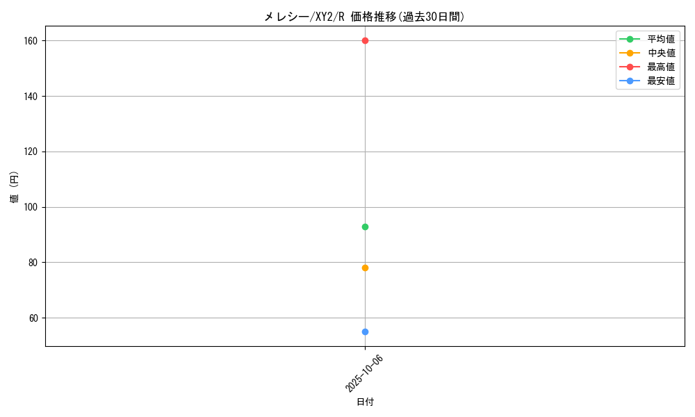 card_31985_series_61159_rarity_65216_graph