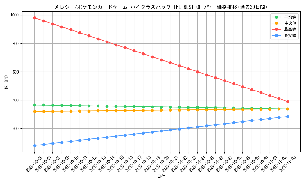 card_31985_series_61191_rarity_95225_graph