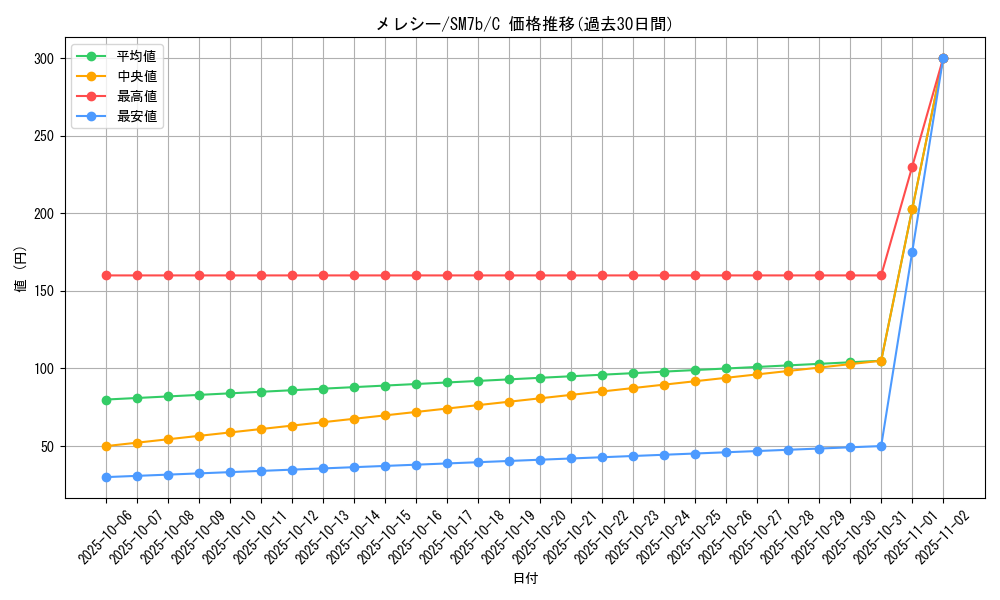 card_31985_series_61274_rarity_65214_graph