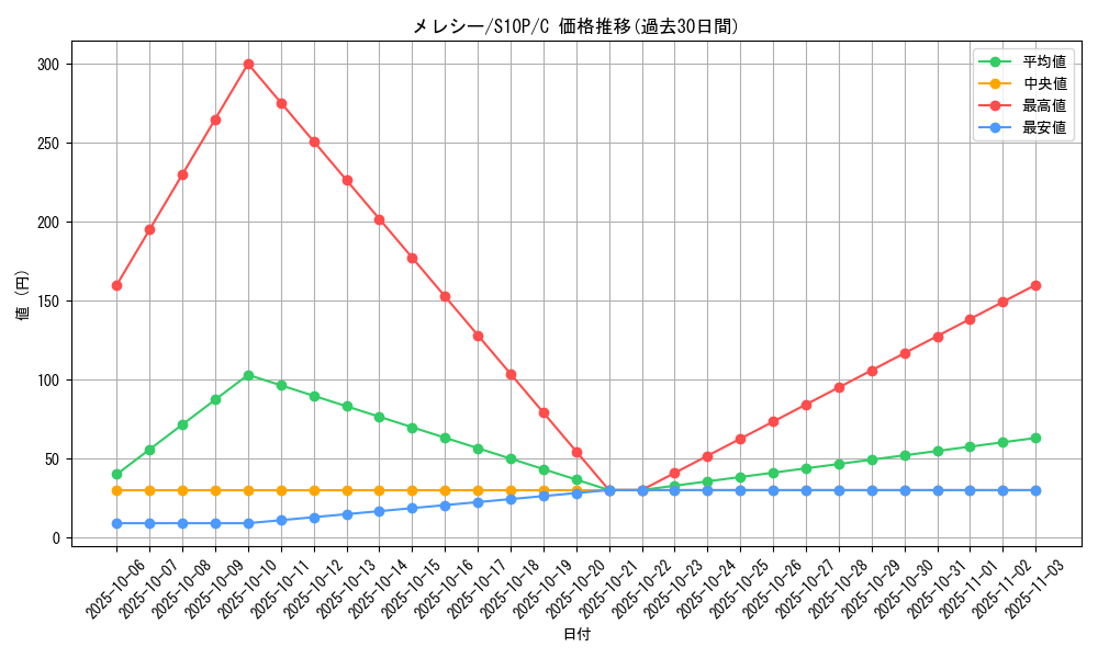 card_31985_series_61362_rarity_65214_graph