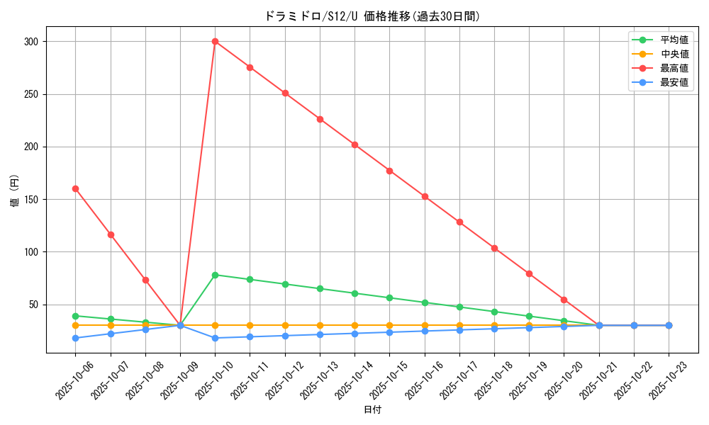 card_31988_series_61370_rarity_65215_graph