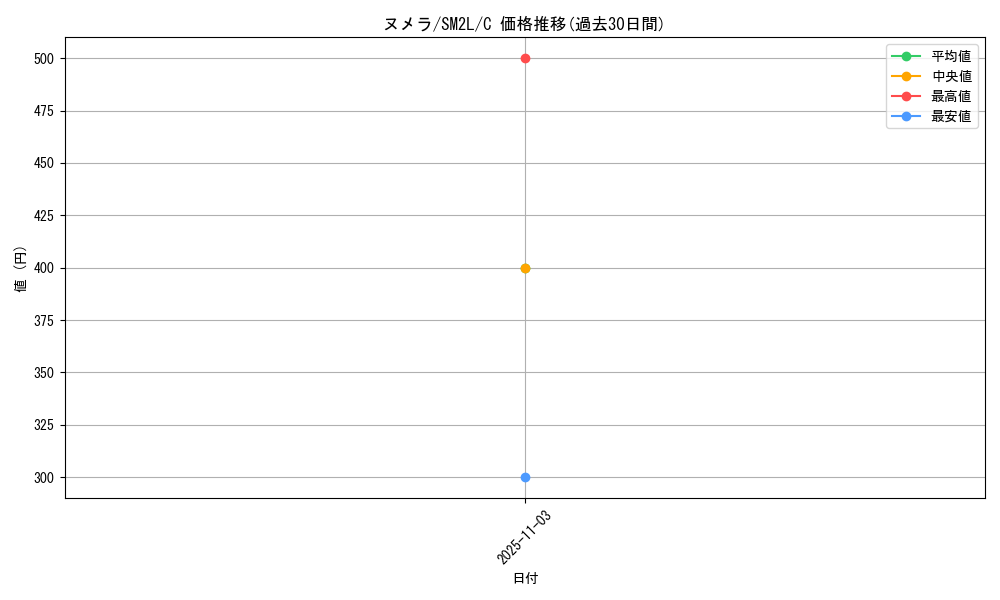 card_31989_series_61243_rarity_65214_graph