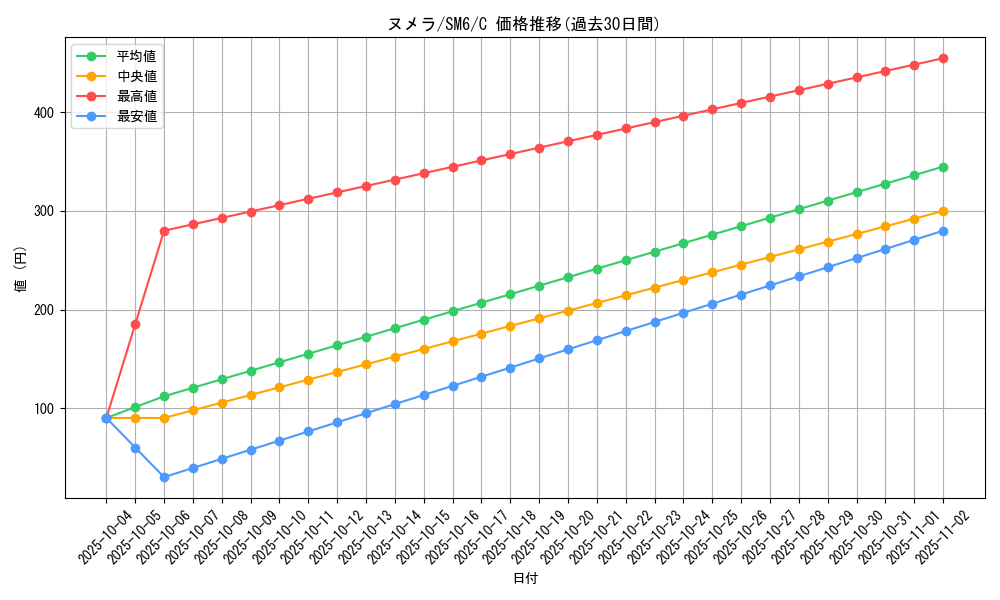 card_31989_series_61260_rarity_65214_graph