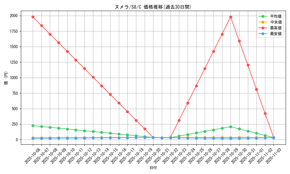 card_31989_series_61350_rarity_65214_graph