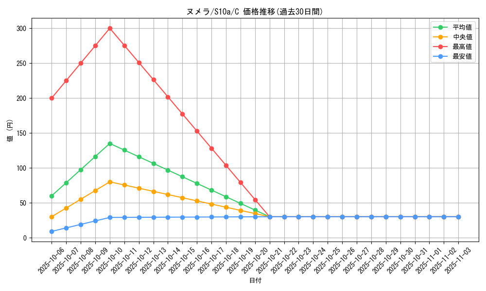 card_31989_series_61363_rarity_65214_graph