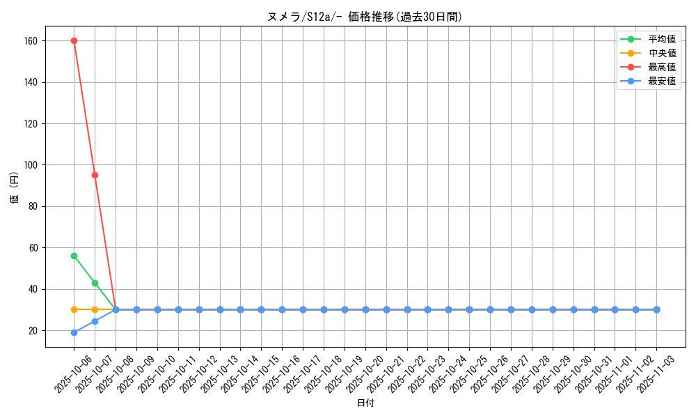 card_31989_series_61372_rarity_95225_graph
