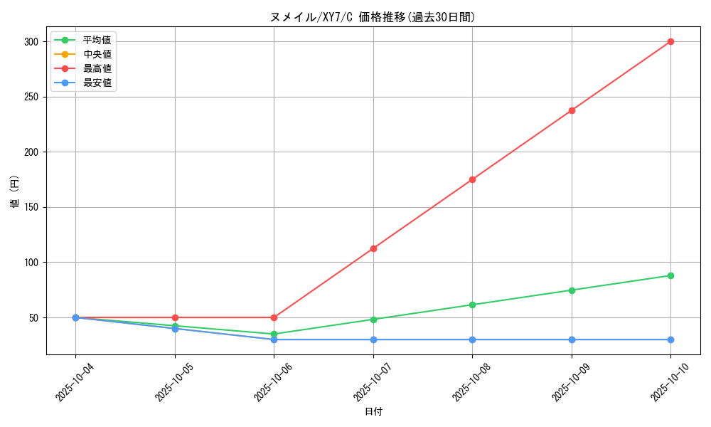 card_31990_series_61170_rarity_65214_graph