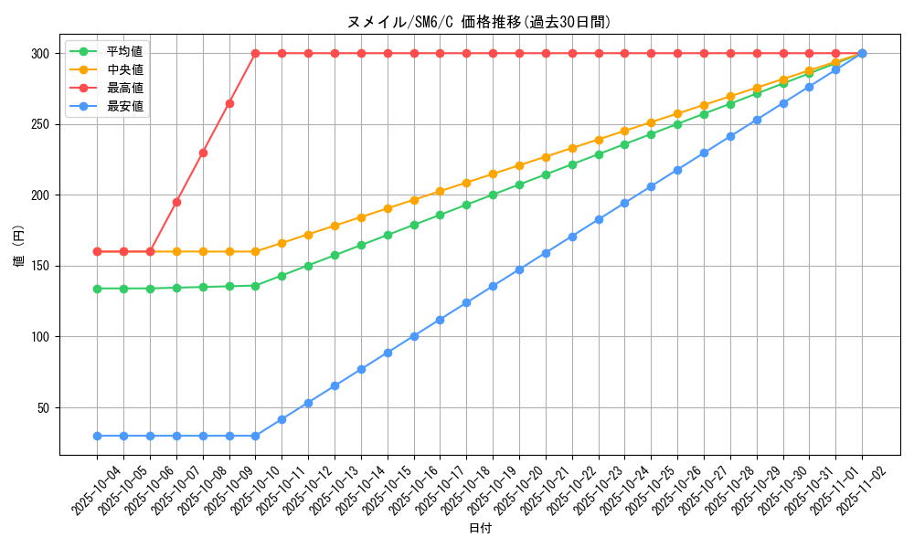 card_31990_series_61260_rarity_65214_graph