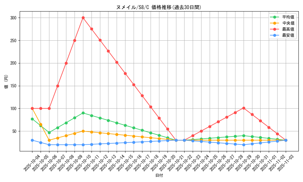 card_31990_series_61350_rarity_65214_graph