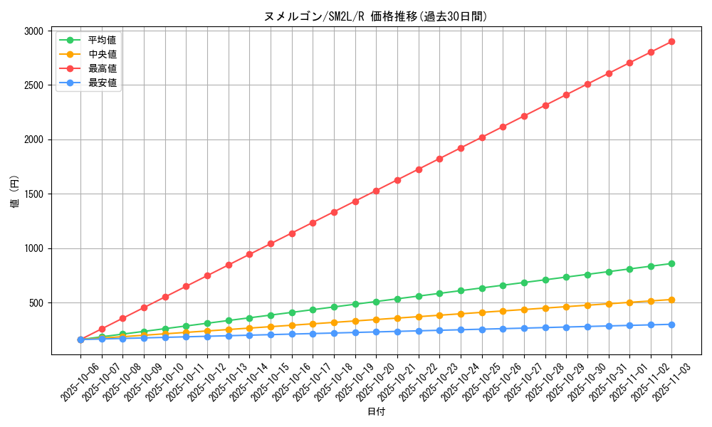 card_31991_series_61243_rarity_65216_graph