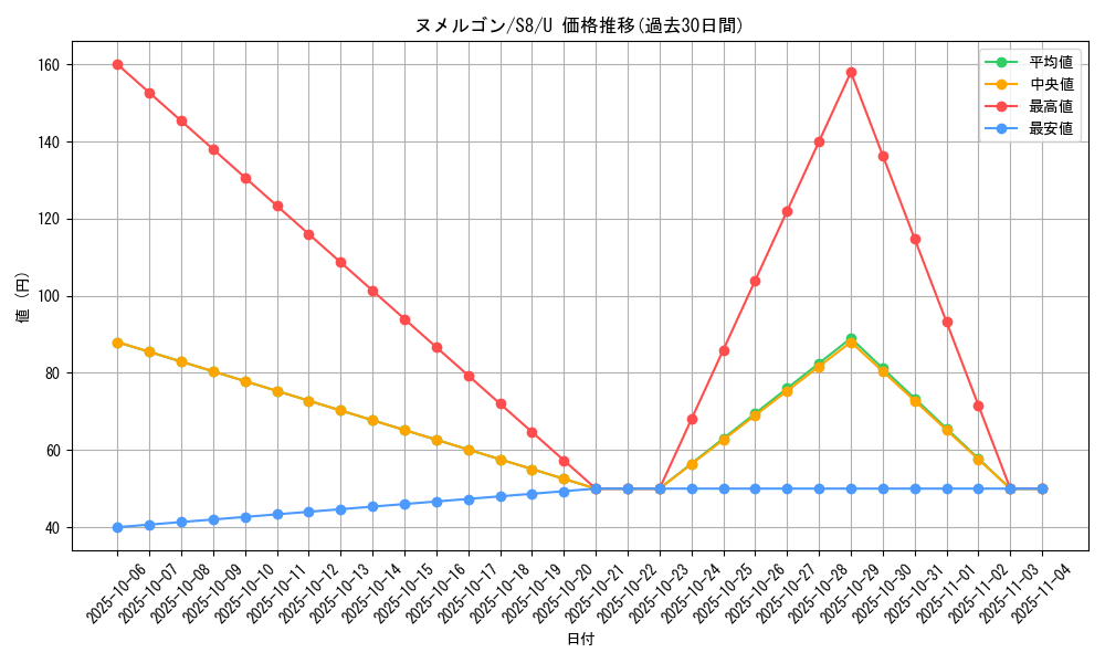 card_31991_series_61350_rarity_65215_graph