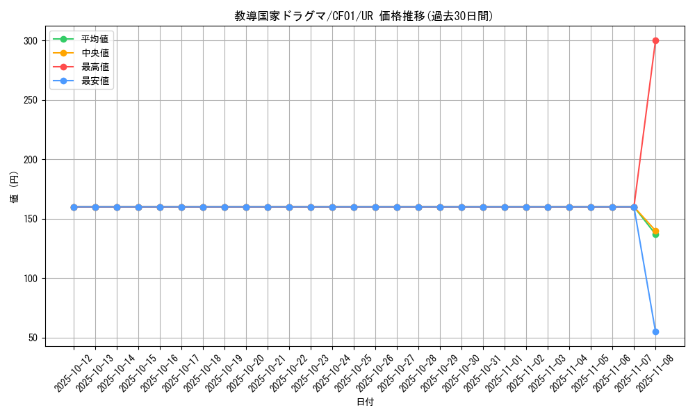 card_3199_series_1019_rarity_7_graph