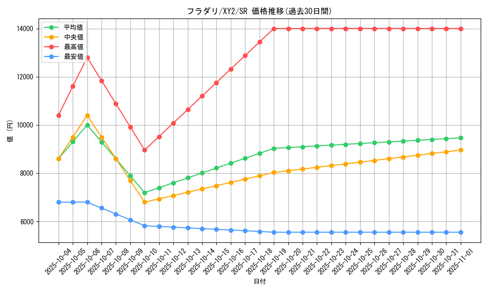card_32008_series_61159_rarity_71891_graph