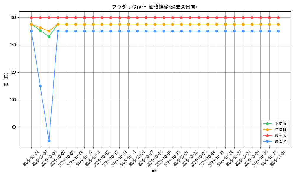 card_32008_series_61160_rarity_95225_graph
