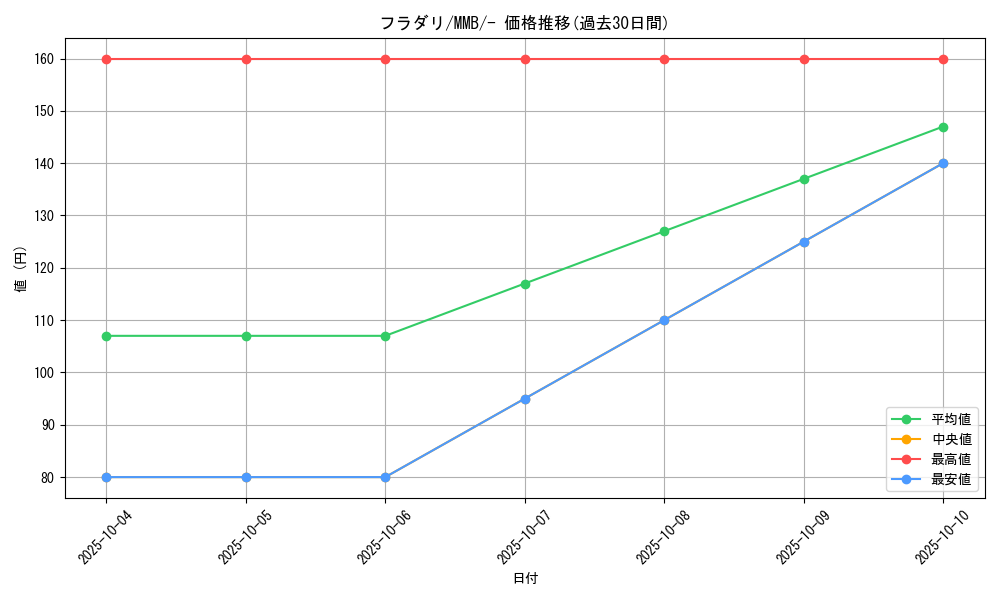 card_32008_series_61174_rarity_95225_graph