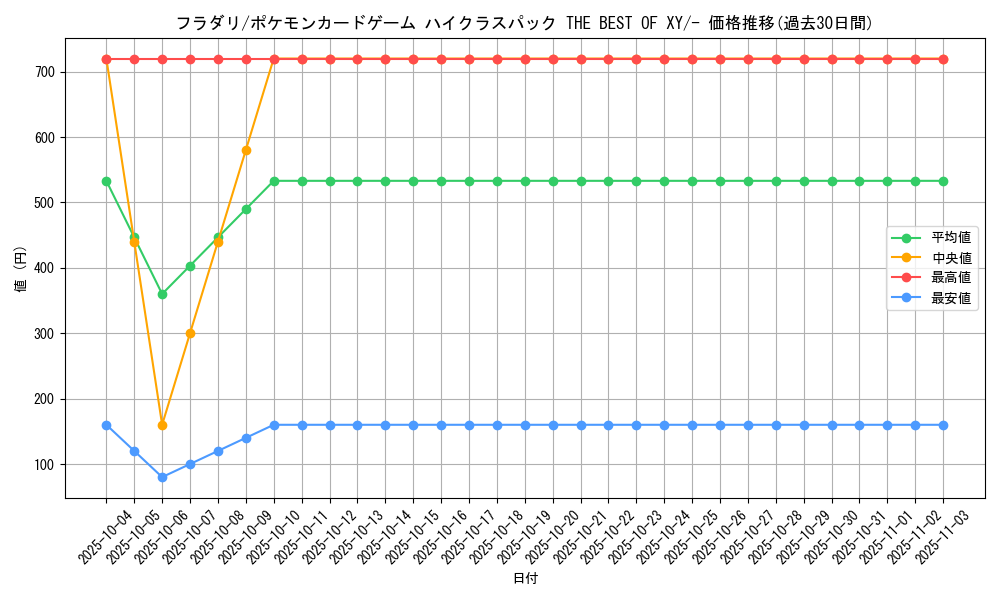 card_32008_series_61191_rarity_95225_graph