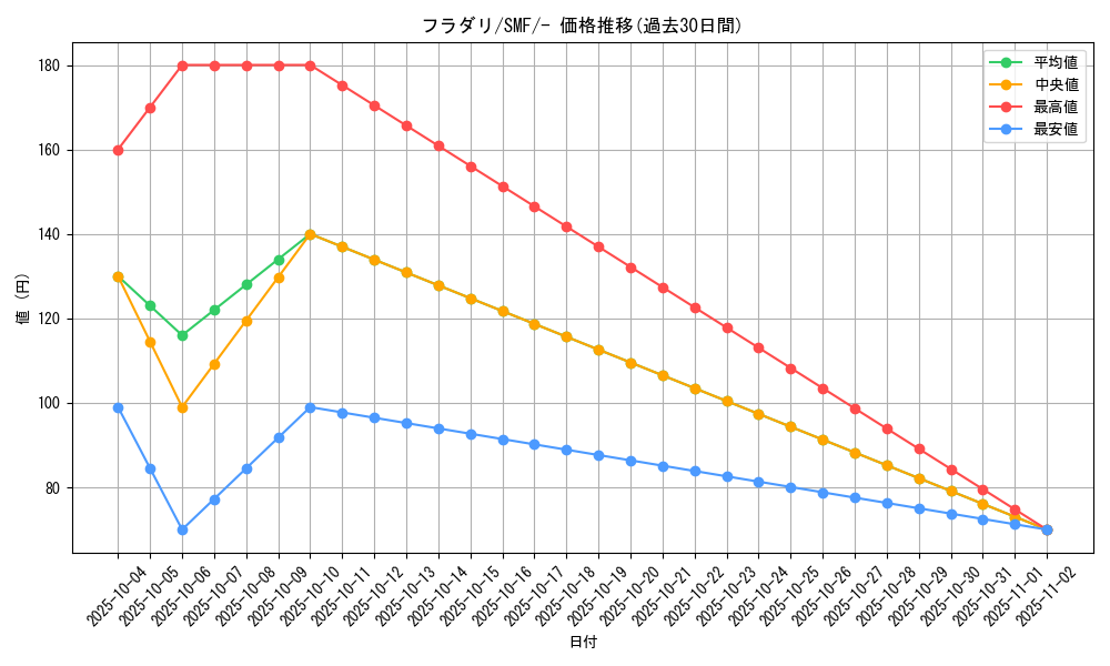 card_32008_series_61256_rarity_95225_graph