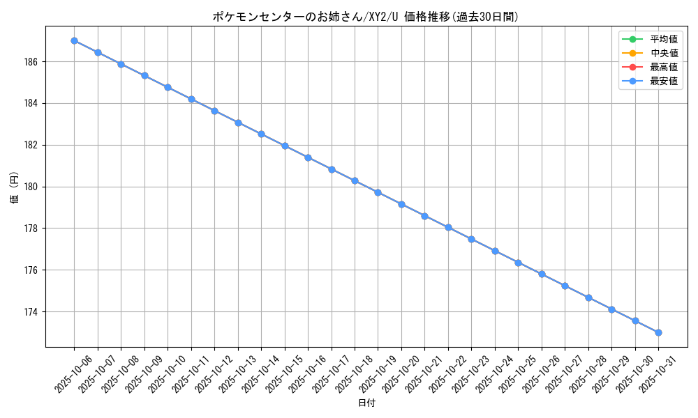 card_32009_series_61159_rarity_65215_graph