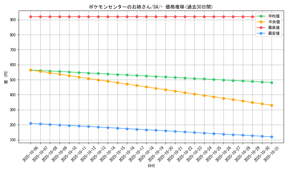 card_32009_series_61304_rarity_95225_graph