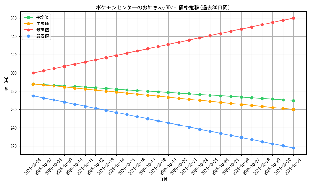 card_32009_series_61323_rarity_95225_graph