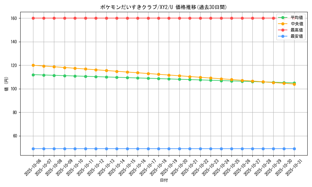 card_32010_series_61159_rarity_65215_graph