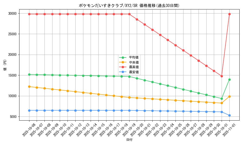 card_32010_series_61159_rarity_71891_graph