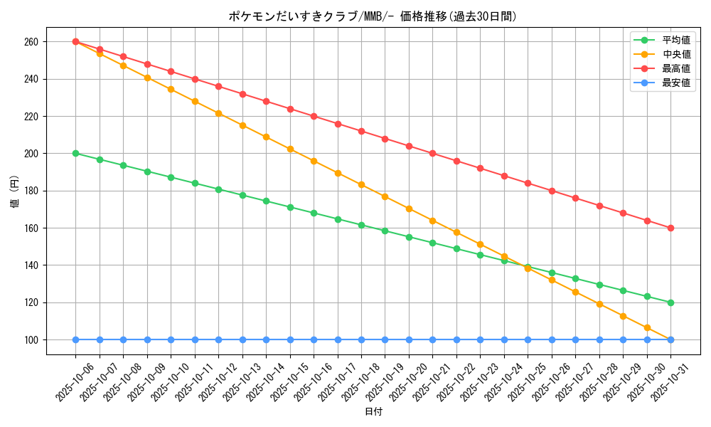 card_32010_series_61174_rarity_95225_graph