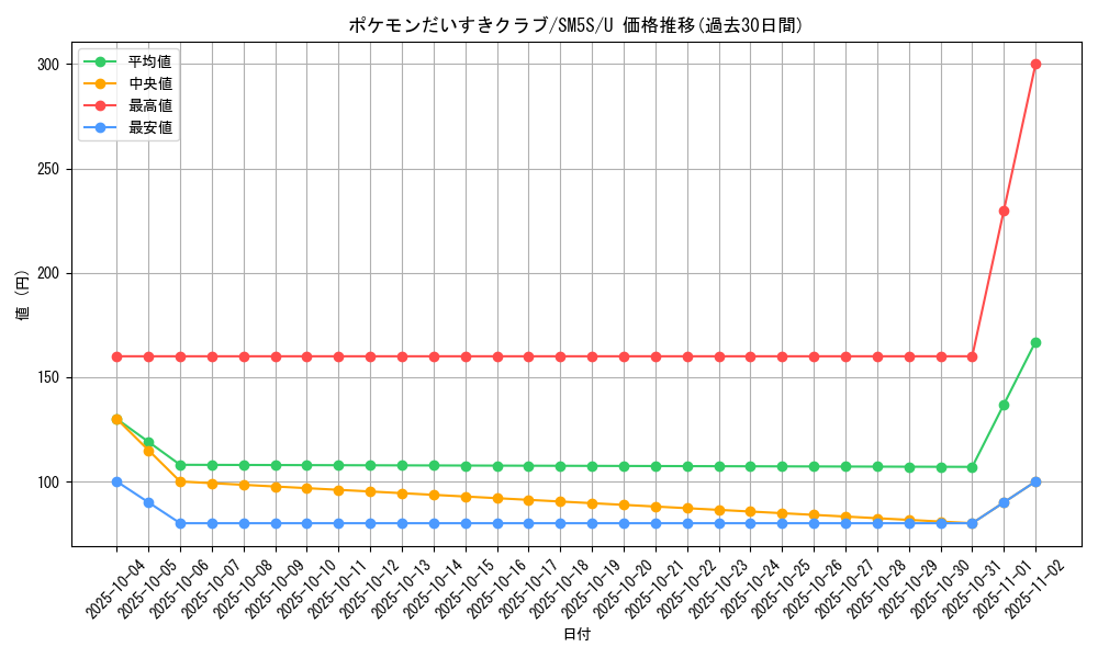 card_32010_series_61254_rarity_65215_graph