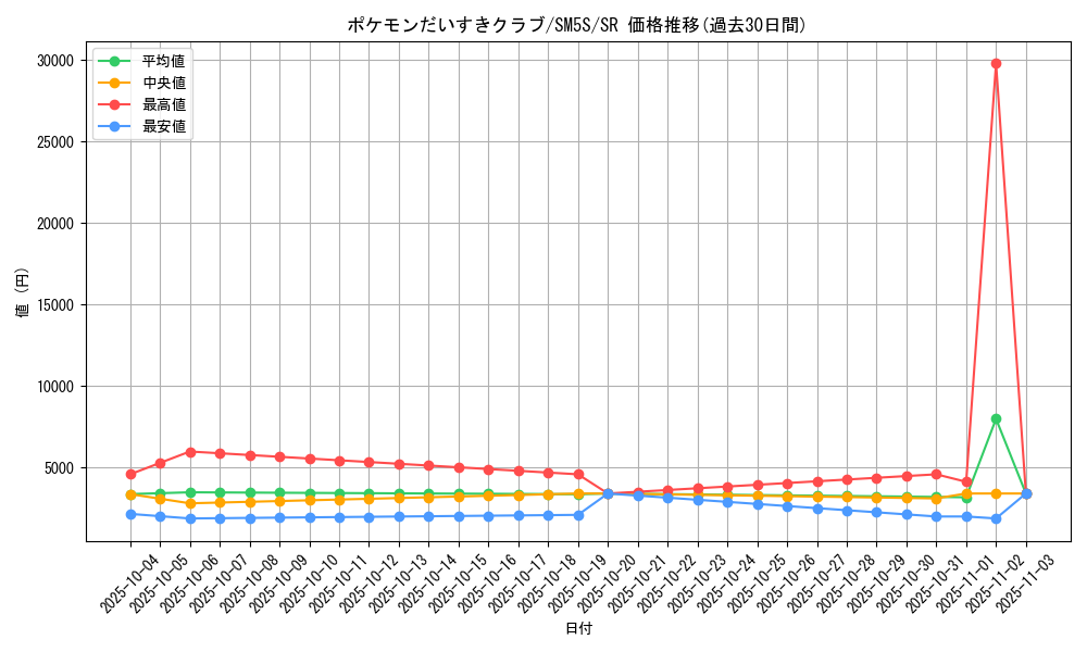 card_32010_series_61254_rarity_71891_graph