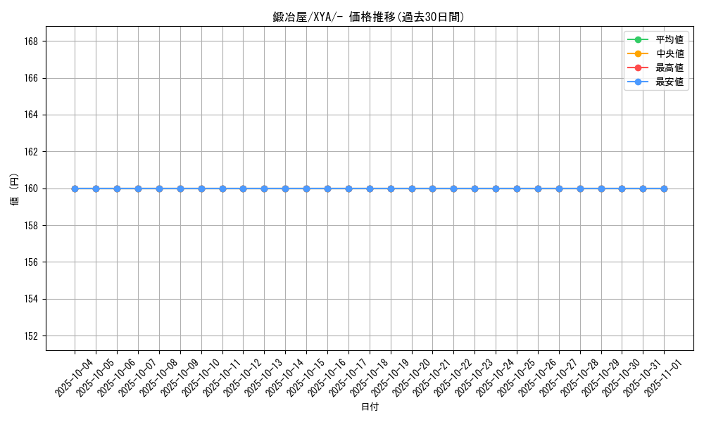 card_32037_series_61160_rarity_95225_graph